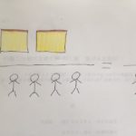 分数と割り算の混乱 分母÷分子?