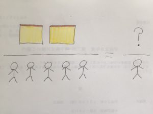 分数と割り算の混乱 分母÷分子?