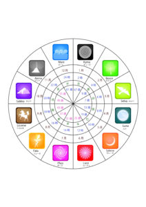 親子の相性と子育てと勉強のアドバイス 全3回コース