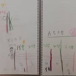 絵を描けばわかる に気づくこと